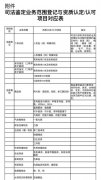 從事物證、毒物等司法鑒定，檢測室必須通過認(rèn)證認(rèn)可..