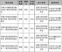 我國將制定5項(xiàng)牙膏HPLC檢測(cè)新國標(biāo)
