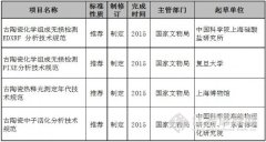 我國將制定4項文物鑒定新國標(biāo)