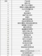 四川農(nóng)大采購61種儀器 一律要求進(jìn)口