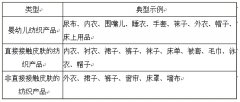 3+2 讀懂服裝檢測(cè)國家標(biāo)準(zhǔn)