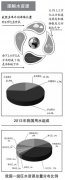 看完這些，你還在浪費(fèi)水嘛？