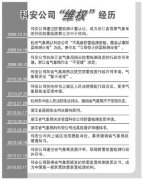 防雷檢測資質(zhì)許可被指設(shè)準入壁壘