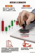 想上市的檢測機構(gòu)注意啦！新政策你不得不看