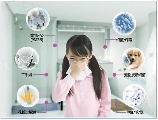 太可怕了！人均室內(nèi)PM2.5的吸入量是室外4倍 