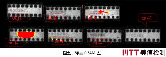 美信檢測(cè)
