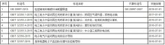 《輕型商用車(chē)輛燃料消耗量限值》等7項(xiàng)國(guó)家標(biāo)準(zhǔn)公布