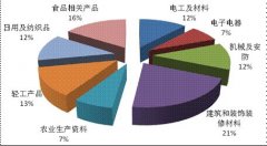 你知道嗎？2015年國家產(chǎn)品質(zhì)量監(jiān)督抽查狀況是這樣的