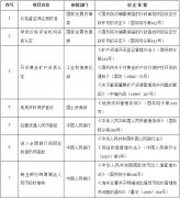 國(guó)務(wù)院發(fā)文：再取消13項(xiàng)國(guó)務(wù)院部門(mén)行政許可事項(xiàng)