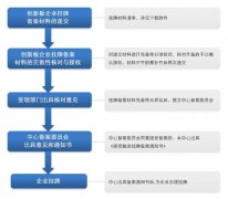 檢測(cè)機(jī)構(gòu)為何要上新三板？怎么上？（附新三板檢測(cè)機(jī)構(gòu)最新財(cái)報(bào)盤點(diǎn)）..