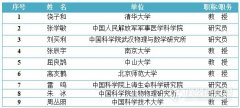 重點(diǎn)關(guān)注：生物醫(yī)學(xué)重點(diǎn)專(zhuān)項(xiàng)背后“66位評(píng)議專(zhuān)家”名單揭曉！..