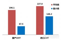 進(jìn)口液態(tài)奶有風(fēng)險(xiǎn)——《中國(guó)奶產(chǎn)品質(zhì)量安全研究報(bào)告》首次發(fā)布..