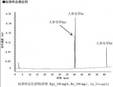 應(yīng)用：參照藥典，測定人參總皂苷的含量