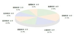 國(guó)家重點(diǎn)實(shí)驗(yàn)室、國(guó)家工程中心、企業(yè)重點(diǎn)實(shí)驗(yàn)室年度報(bào)告(含通訊錄)..