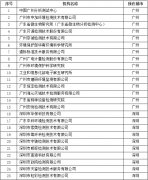 廣東公布首批政府購買環(huán)境監(jiān)測服務機構名單