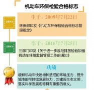 機(jī)動車環(huán)保檢驗合格標(biāo)志廢止的八大疑問