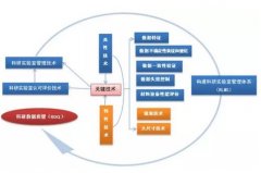 科研實(shí)驗(yàn)室認(rèn)可有多重要？這篇文章告訴你！