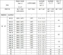 愛車的血液，您了解嗎