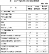 重磅！《石化和化學(xué)工業(yè)發(fā)展規(guī)劃（2016－2020年）》印發(fā) 未來五年石化行業(yè)..