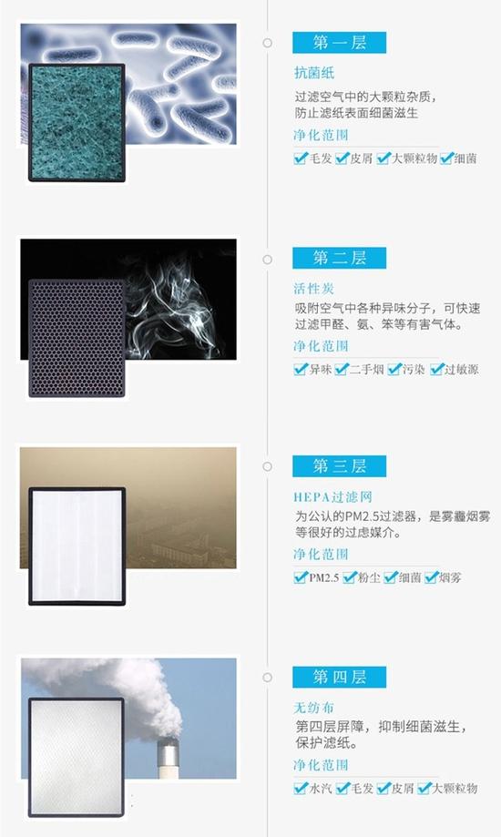 真相！你以為這些口罩都防霾 別逗了 