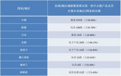 2016年第三季度國內(nèi)、外流通領(lǐng)域不合格消費品檢測數(shù)據(jù)匯總及分析報告..
