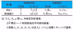 在實(shí)驗(yàn)室中，樣本可以做出質(zhì)控圖
