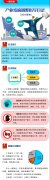 質(zhì)量認(rèn)證和檢驗(yàn)檢測服務(wù)作為鼓勵(lì)類產(chǎn)業(yè) 列入新版產(chǎn)業(yè)結(jié)構(gòu)調(diào)整指導(dǎo)目錄..