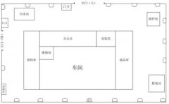 一位資深質(zhì)量經(jīng)理總結(jié)的供應(yīng)商現(xiàn)場審核，講透了！